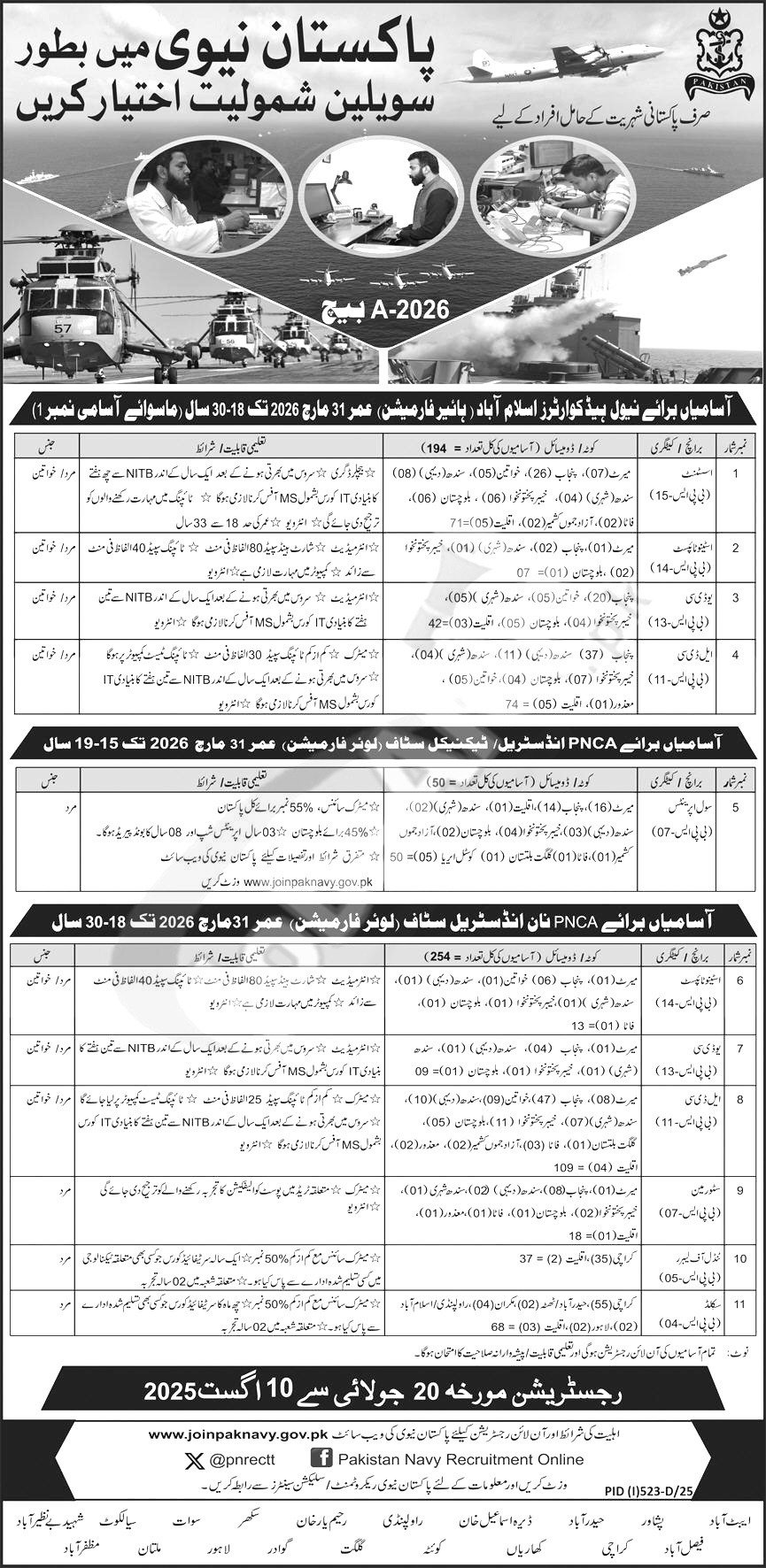 Pak Navy Civilian Jobs 2025