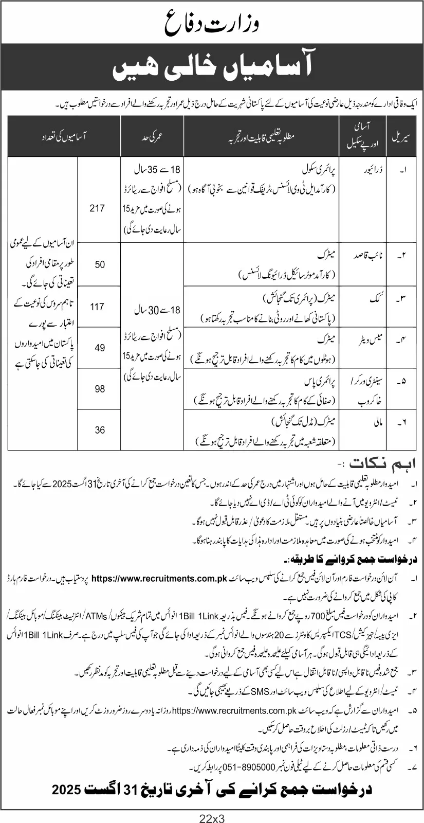 ISI Class VI Jobs Advertisement