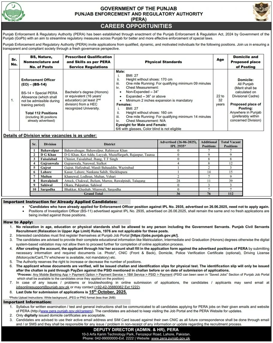 Punjab Enforcement and Regulatory Authority Jobs Advertisement