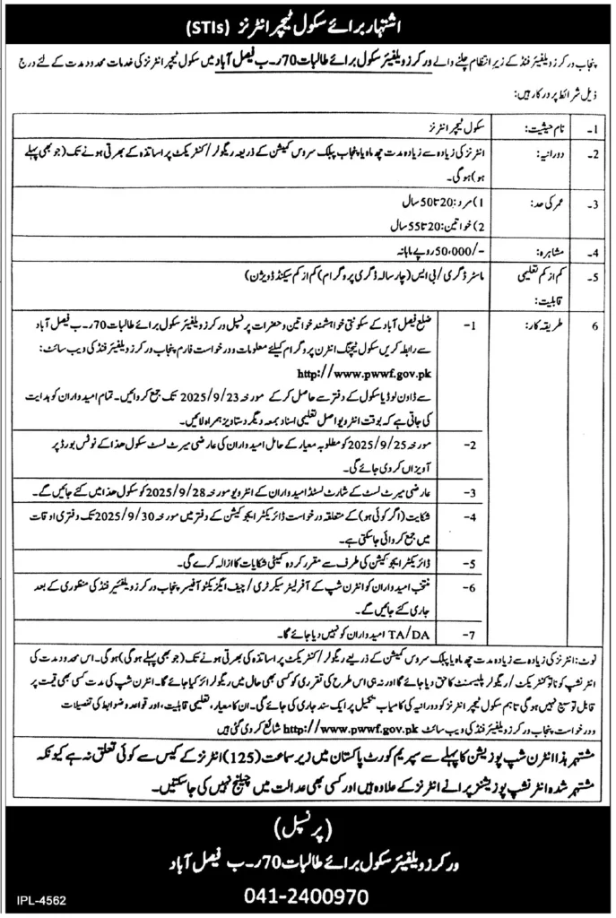 Workers Welfare School Jobs Advertisement