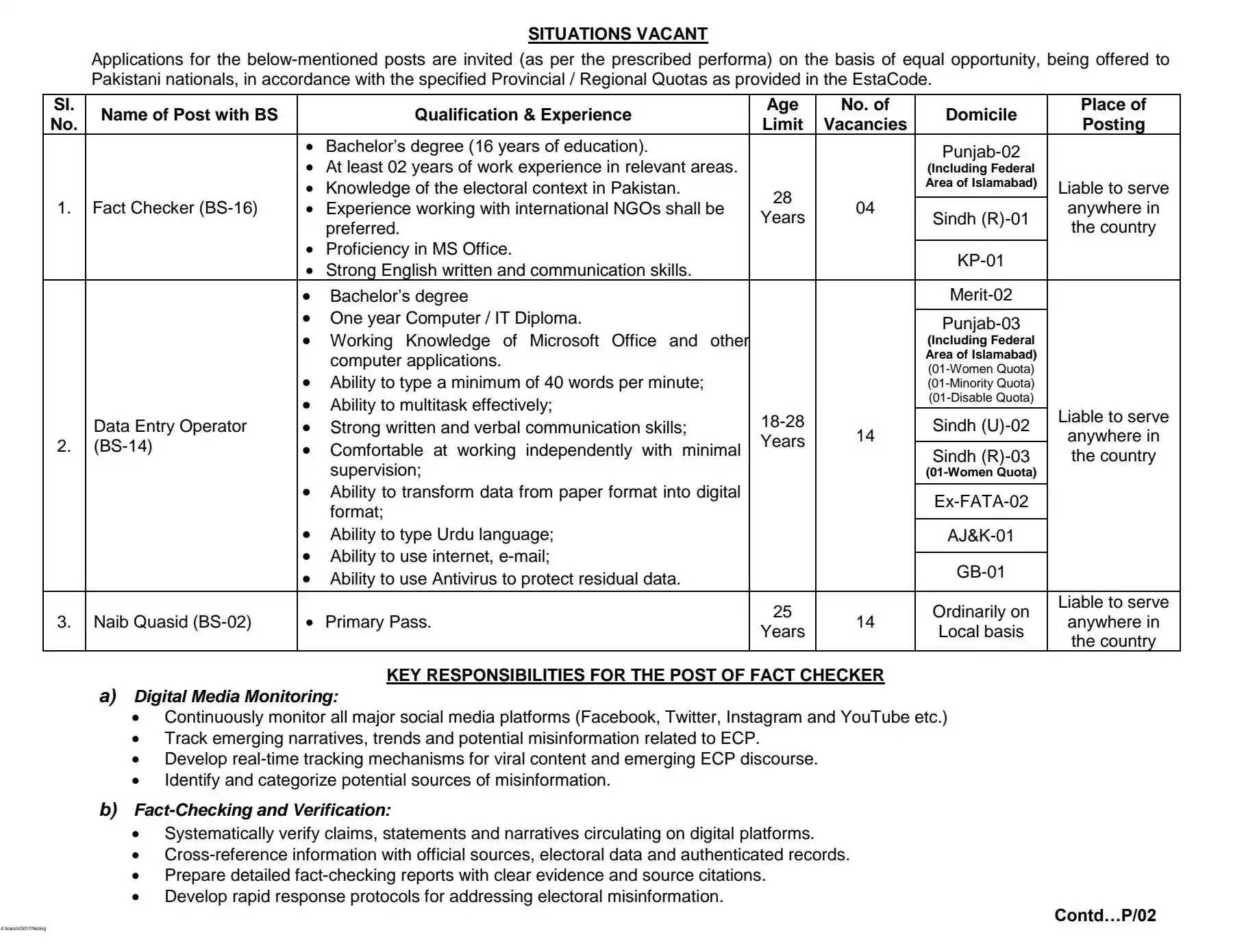 Election Commission of Pakistan Jobs  Advertisement
