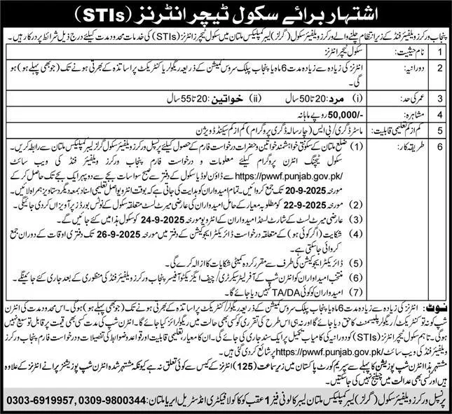 Punjab Workers Welfare Fund Jobs Advertisement