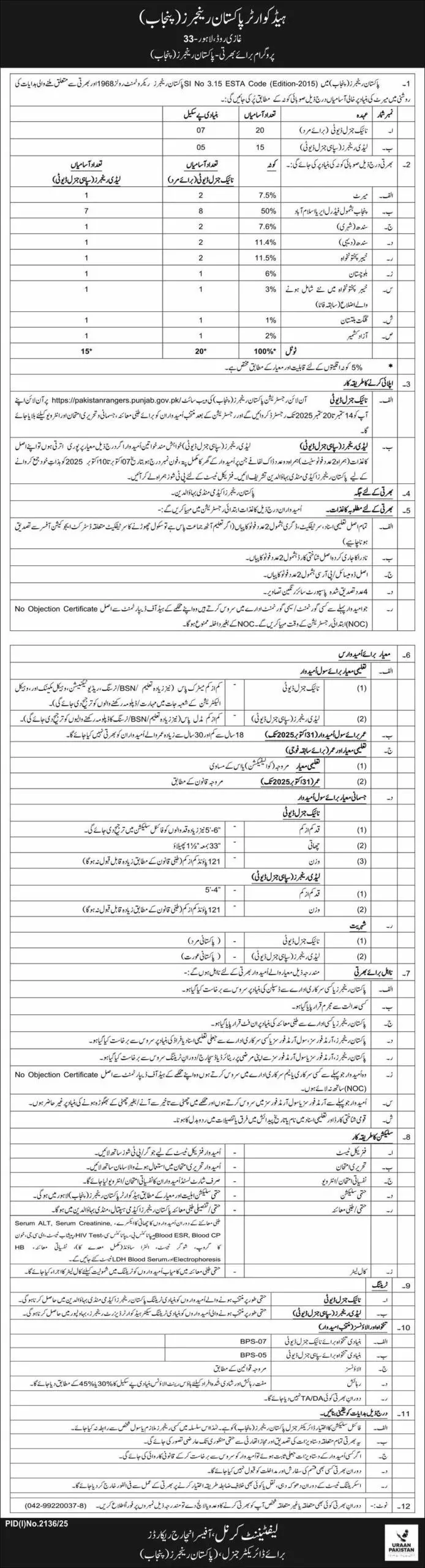 Pakistan Rangers Jobs 2025 Advertisement