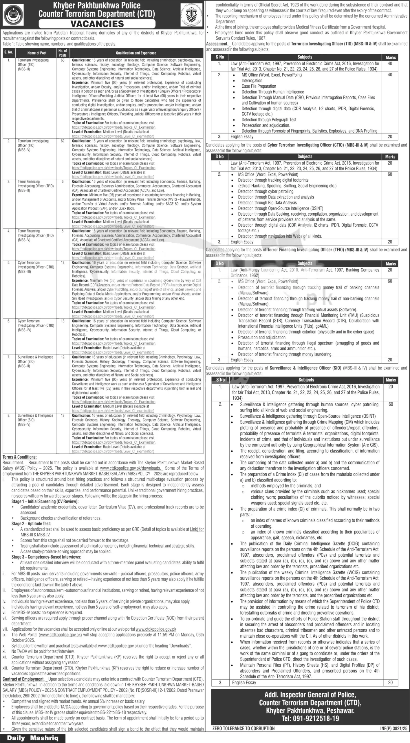 Counter Terrorism Department Jobs 2025 Advertisement