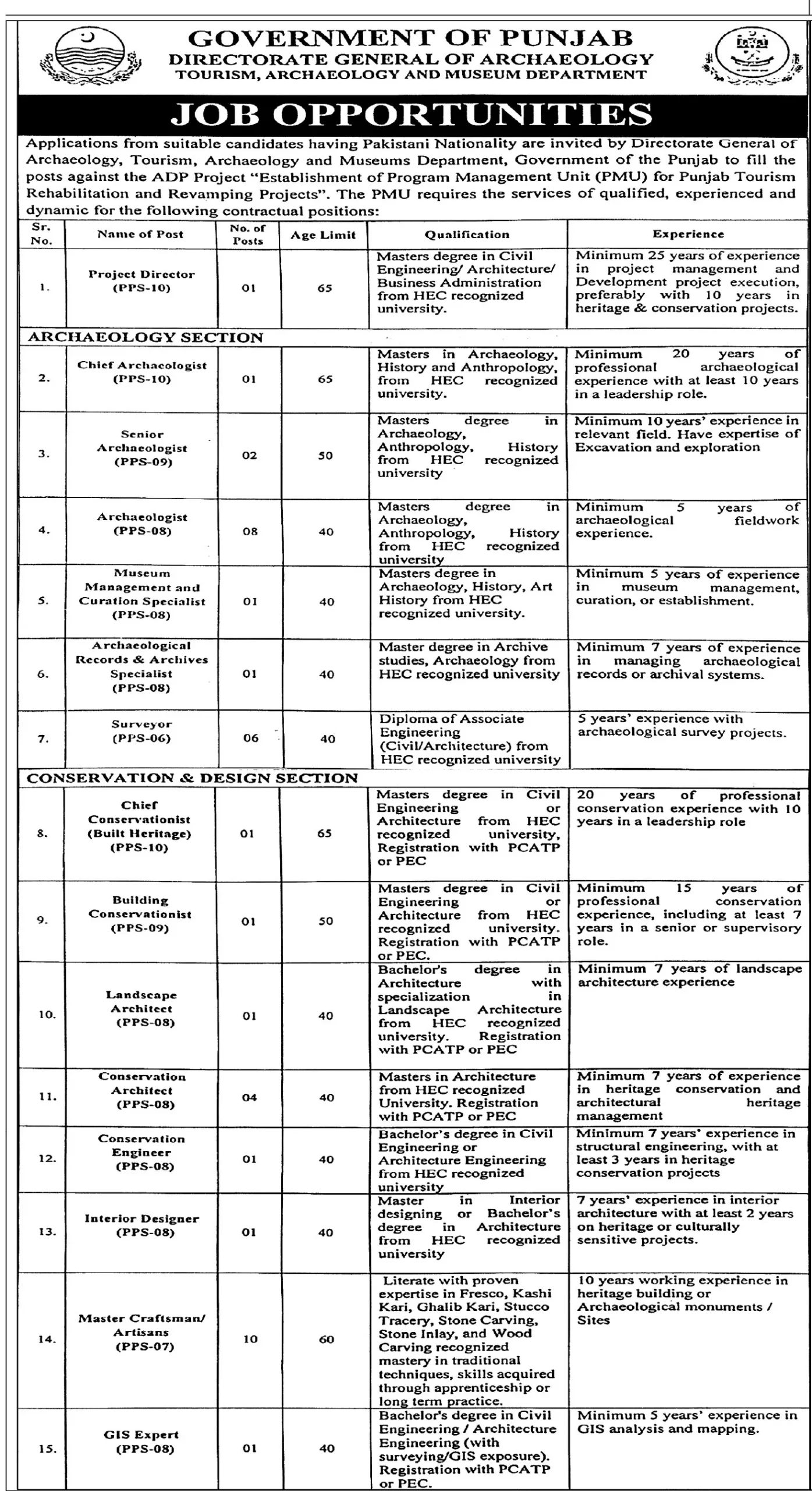 Tourism Archaeology & Museum Department Jobs Advertisement