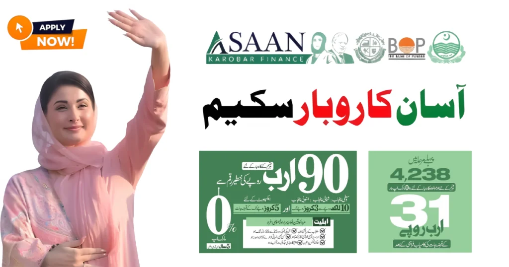 CM Punjab Asaan Karobar Finance Scheme 2025 – Punjab government easy loan scheme for small businesses and startups