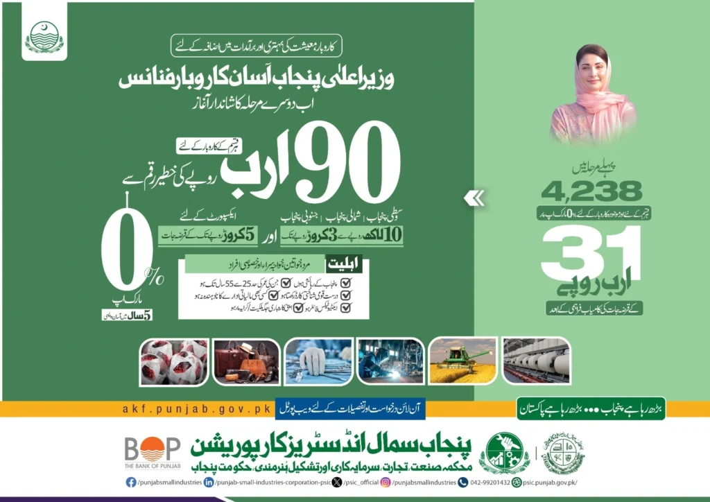 Asaan Karobar Finance Scheme