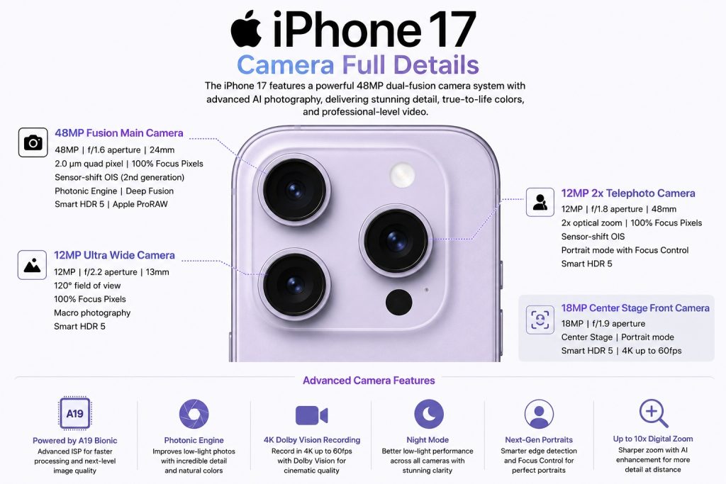 iphone_17_camera_full_details